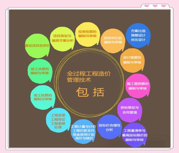 工程造价咨询行业面临的挑战与机遇:市场前景与发展策略